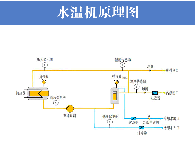 雙溫水溫機(jī)工作原理