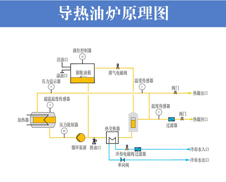 電加熱導(dǎo)熱油爐工作原理