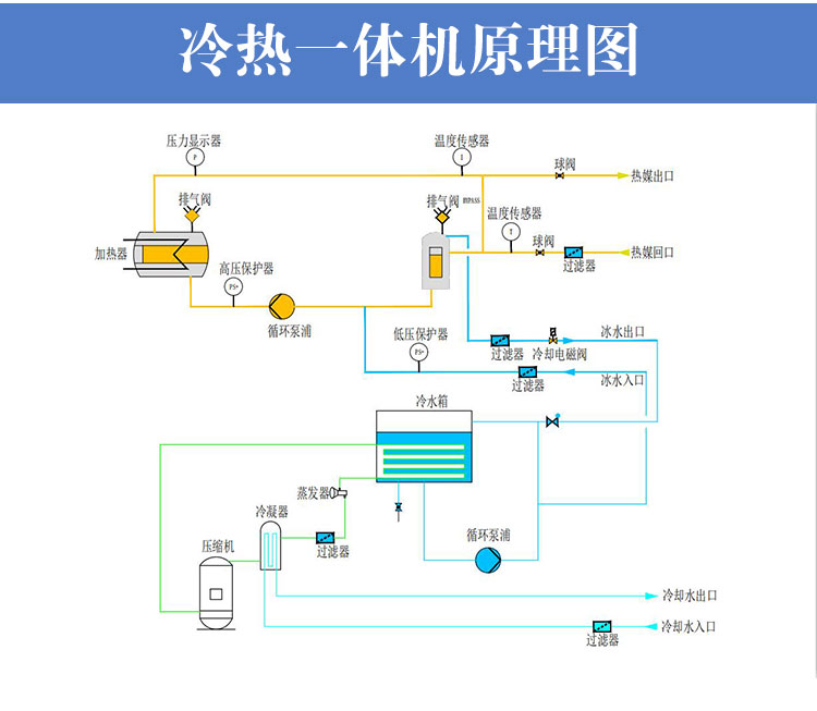 冷熱一體機原理圖