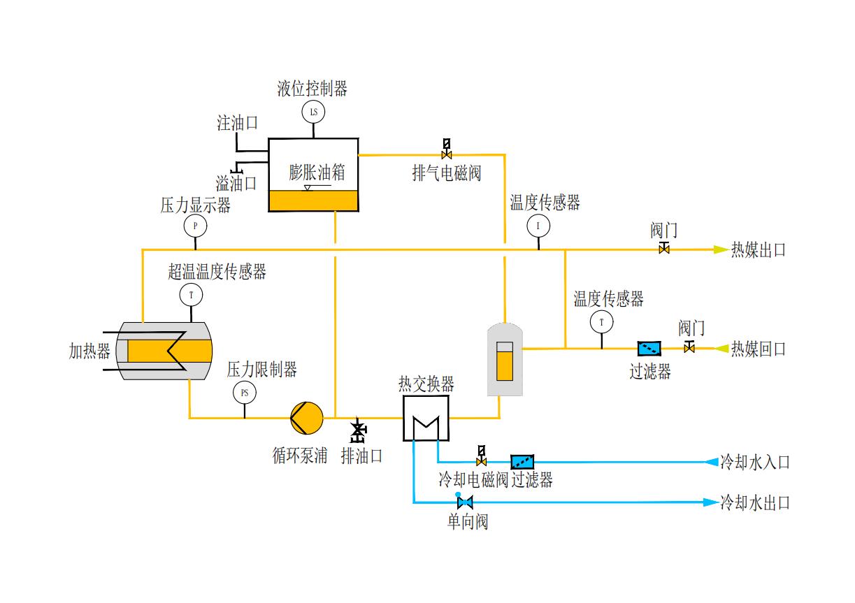 模溫機工作原理